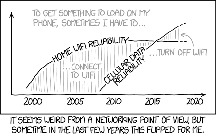 Communication fails, and we are used to it. From XKCD, https://xkcd.com/1865/