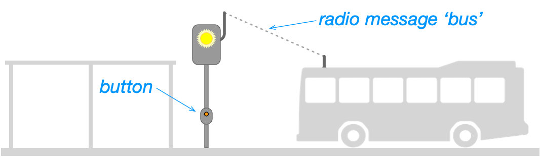 Sketch of the bus stop.